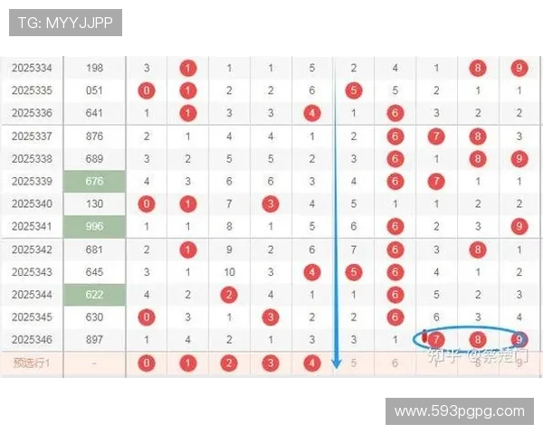 福彩3D历史上的今天开奖号码全记录